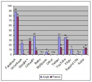 Chart1